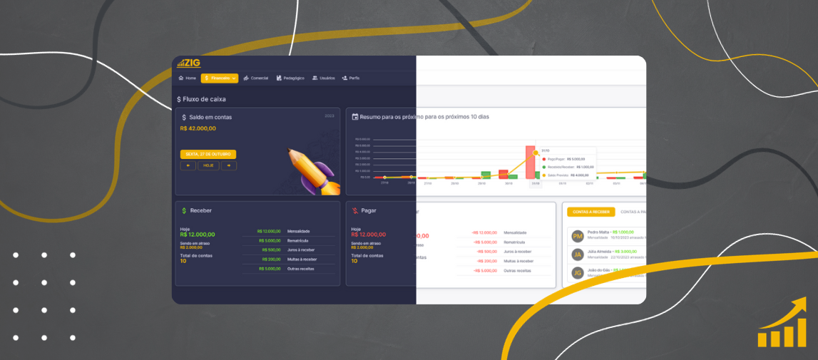 Qual a melhor opção: Dark Mode ou Light Mode?